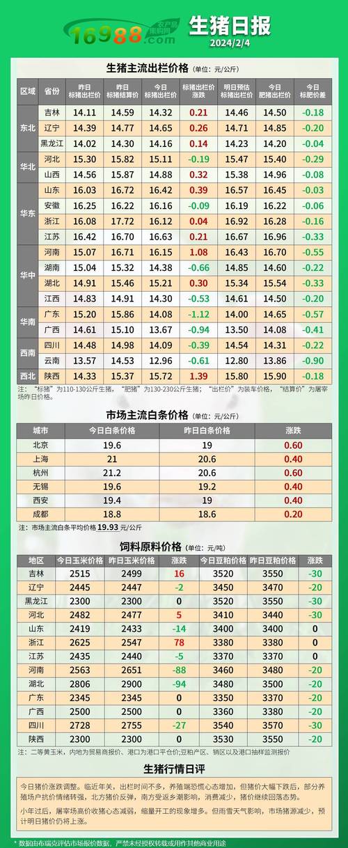 香港澳门研究生资料网站和国内油价今晚上涨与油价最新消息!今晚,国内油价要涨了!