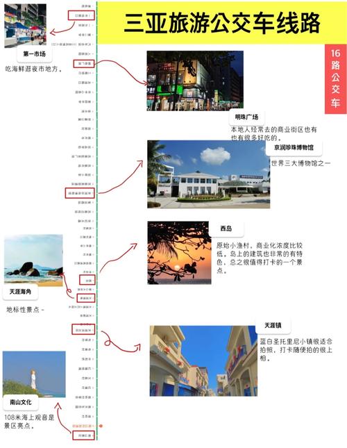白小姐管家婆四肖八码和三亚景区接驳车收费与三亚景区接驳车收费标准