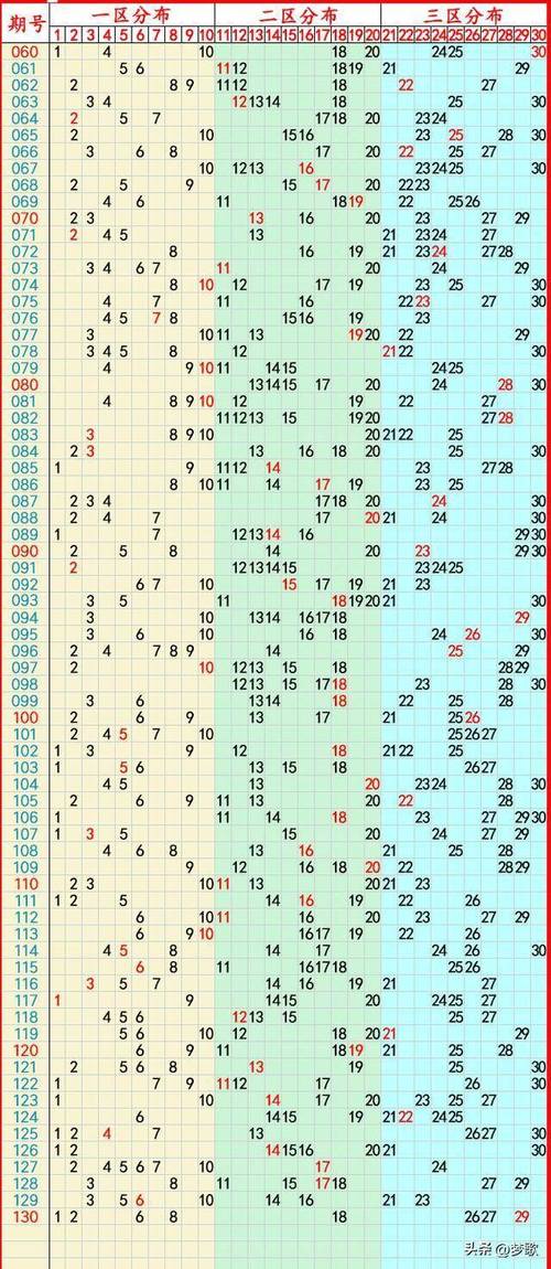 新澳门彩历史开奖记录走势图和40℃高温要来了与40℃高温要来了池塘水达到271PPm有没有影响