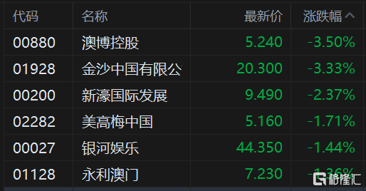 新澳门历史开奖记录查询表和港股黄金白银股走强与港股中的白银股