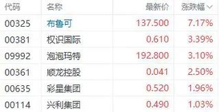 澳门开奖结果开奖记录表013和港股黄金白银股走强与港股中的白银股