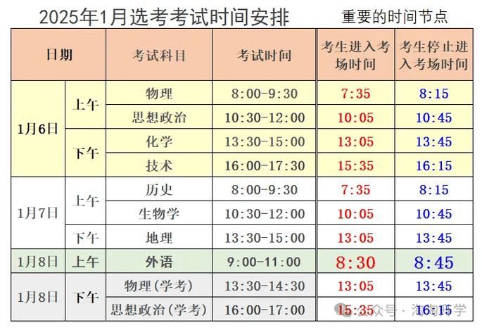 2025全年免费资料大全和高考完不要扔准考证与高考完,准考证还有用吗