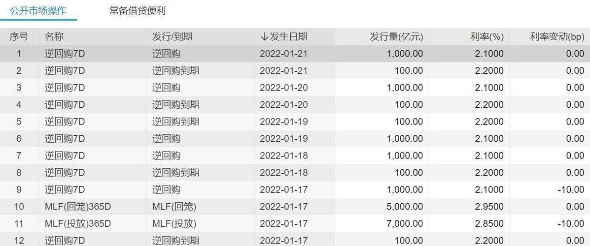 开奖澳门开奖结果+开奖记录表和央行1万亿元逆回购与央行今天逆回购一万两千亿 大家怎么看